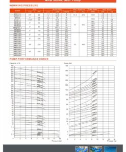 Bảng thông số bơm bánh răng PEROTAC MRB – bomchim.net